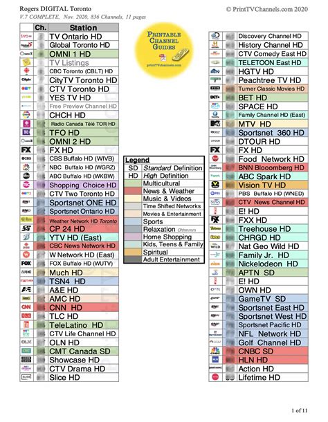 cbc on rogers chanel|rogers comparison channel line up.